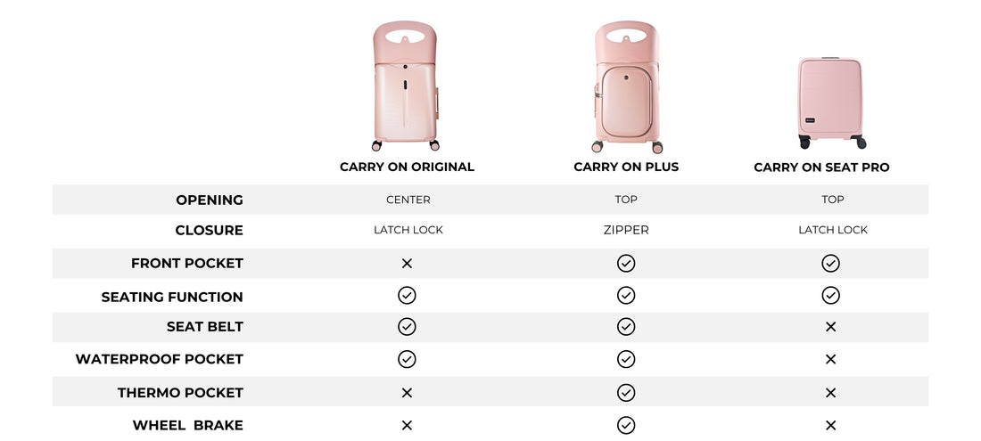 MiaMily Carry On Original Luggage – The First Ride-On Suitcase ...