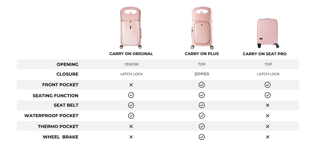 MiaMily Carry On Original Luggage – The First Ride-On Suitcase ...