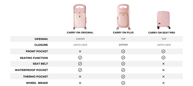 MiaMily Carry On Original Luggage – The First Ride-On Suitcase ...