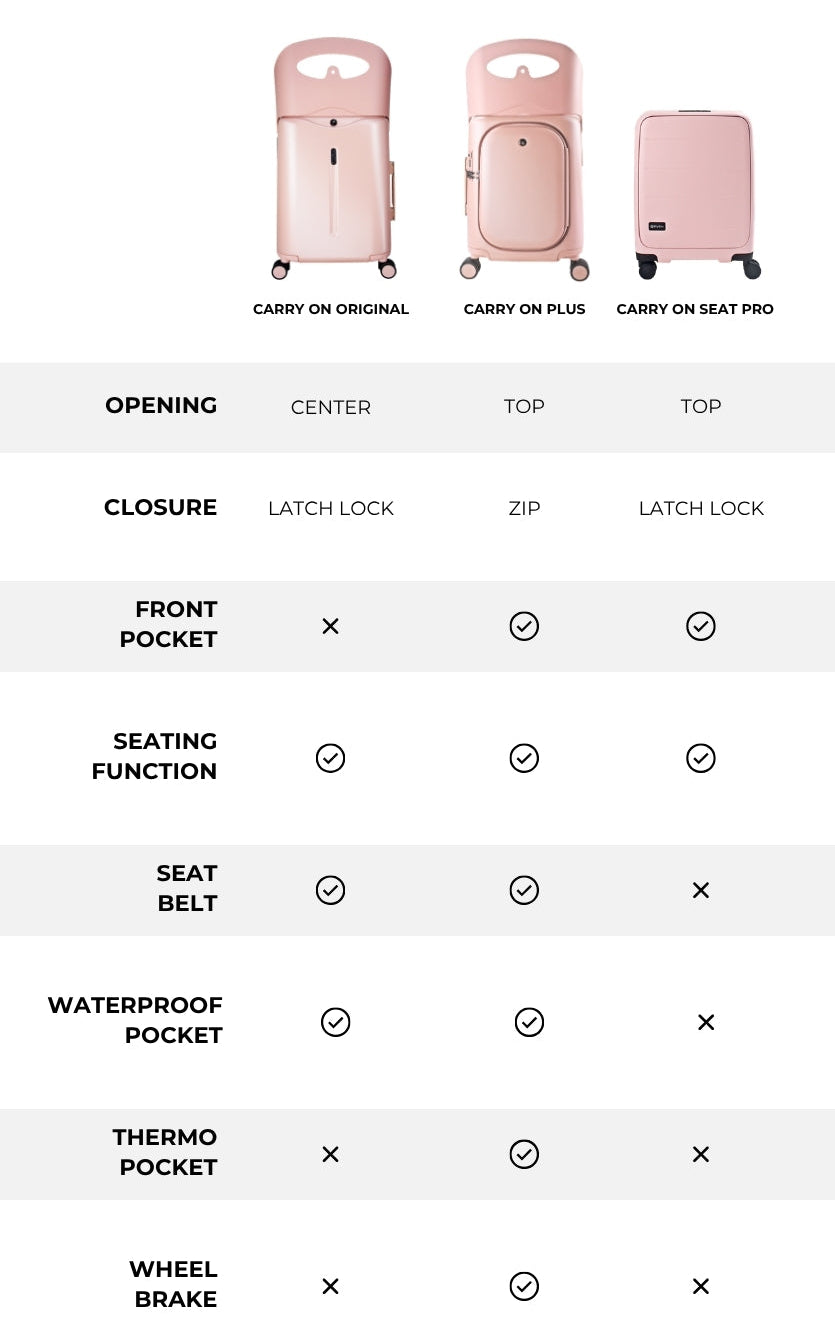 carryme キャリーミー　ユイ MiaMily Carry On Original Luggage – The First Ride-On Suitcase